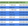 praderas de villarrica etapa ii desde $25.000.000 praderas de villarrica etapa ii desde $25.000.000